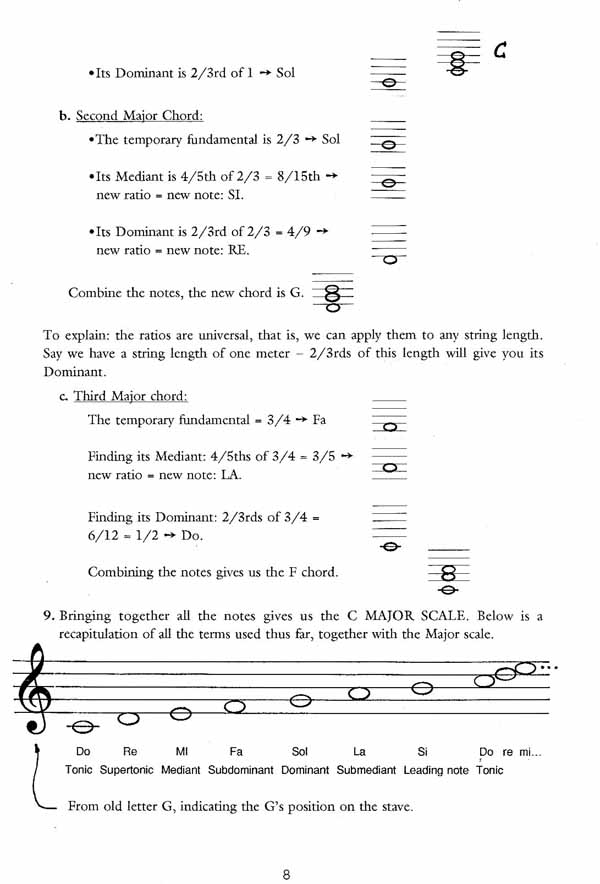 Dirk Bertels - Introducing the Western Music Language